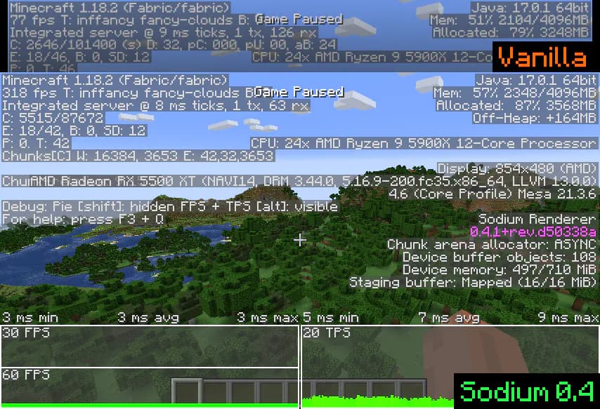 Sodium 0.4.1